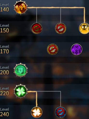 勇士与旅途战魂经验有什么用