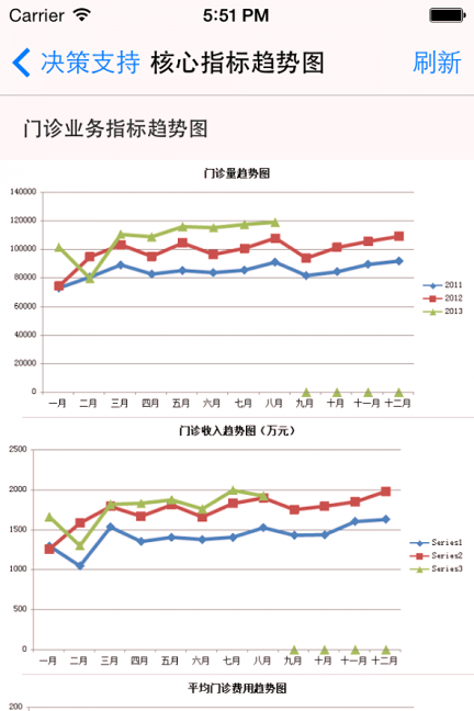 数字化医院截图展示2