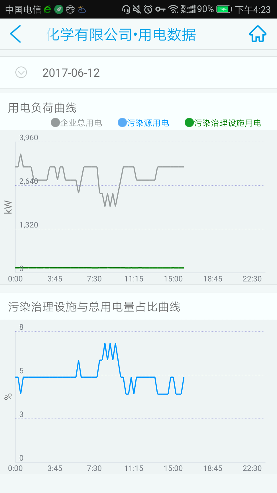 环保用电监管截图展示4