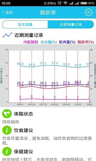 阳光体检截图展示3