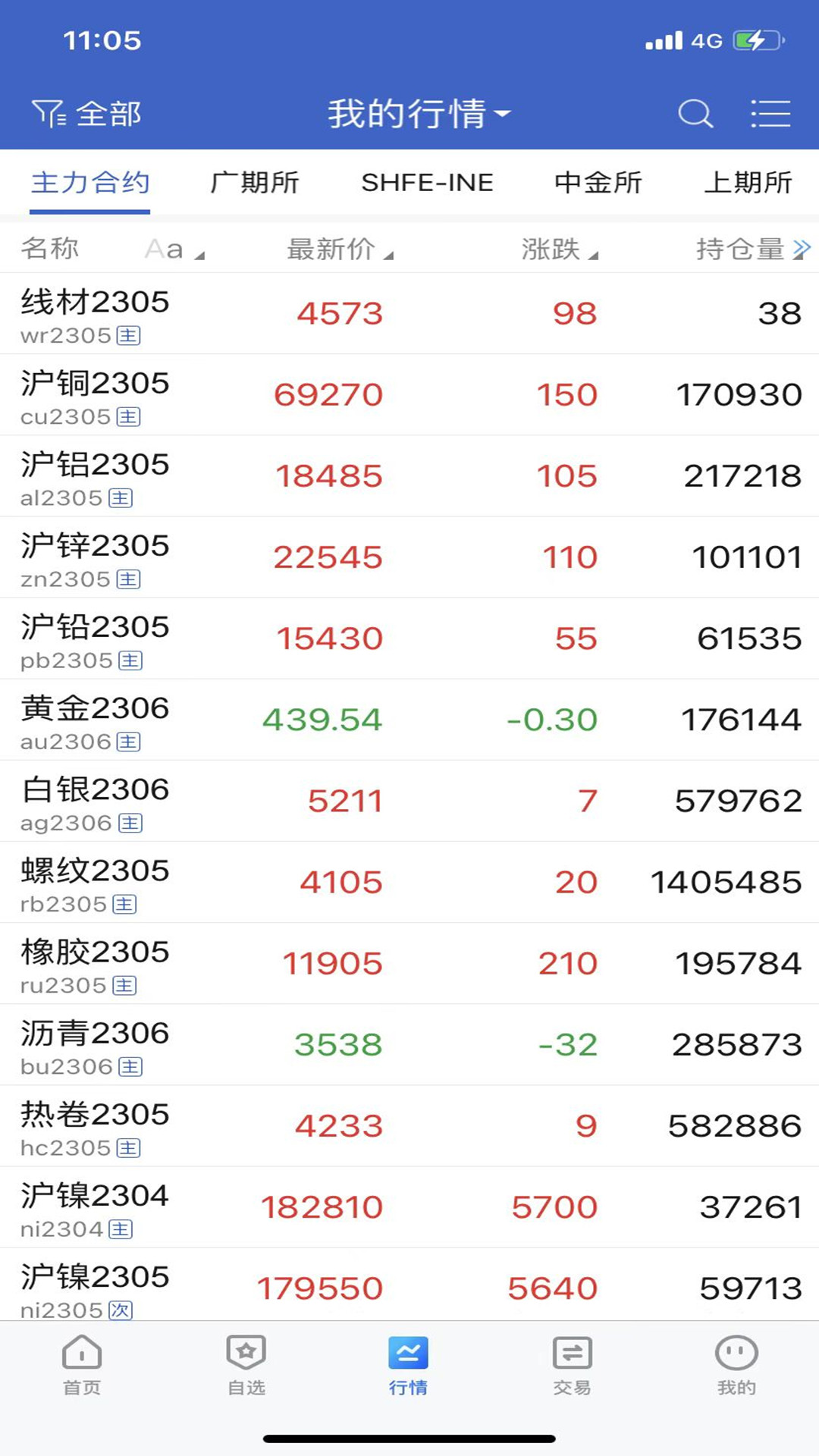 首创期货截图展示4