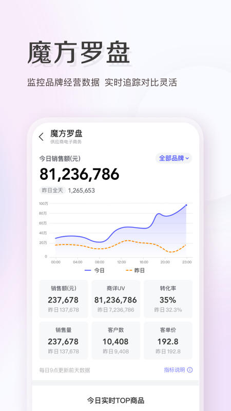 唯商通截图展示4