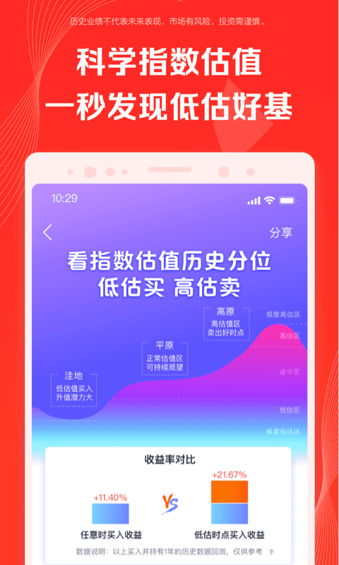 天弘基金截图展示4