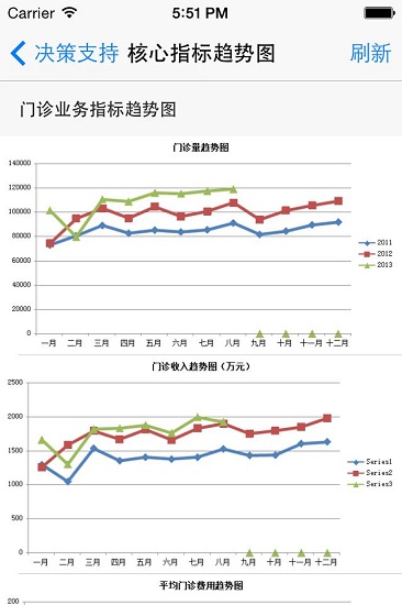 数字化医院截图展示3