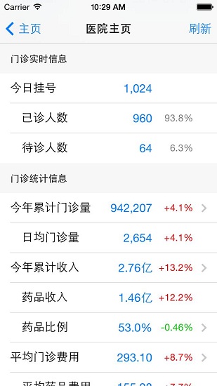 数字化医院截图展示1