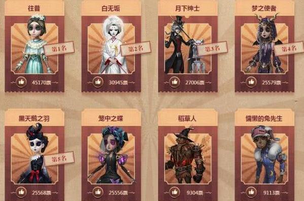 第五人格神眷值多少钱 第五人格神眷值多少钱
