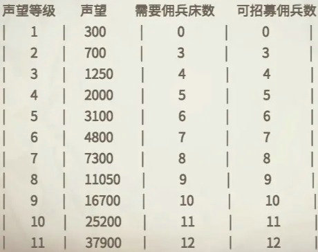 冰原守卫者佣兵学什么技能