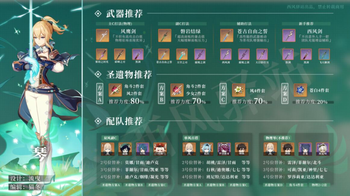 原神琴圣遗物怎么搭配奶妈 原神琴圣遗物怎么搭配奶妈