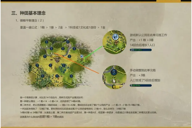 文明6怎么改良农作物 文明6怎么改良农作物