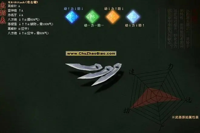 流星蝴蝶剑连招技巧攻略