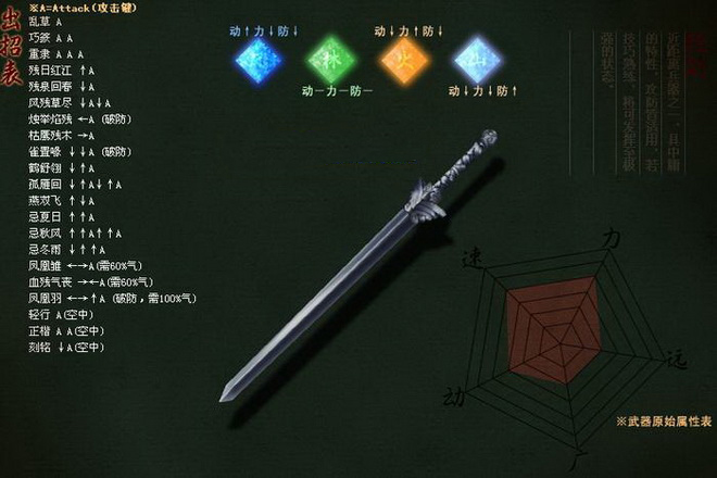 流星蝴蝶剑连招技巧攻略
