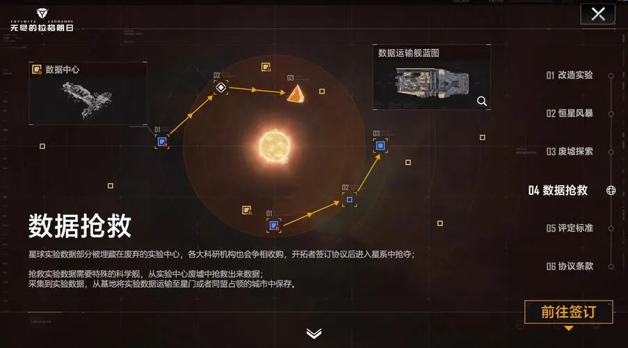 无尽的拉格朗日如何跨星系