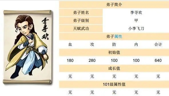 大掌门2李寻欢阵容怎么玩