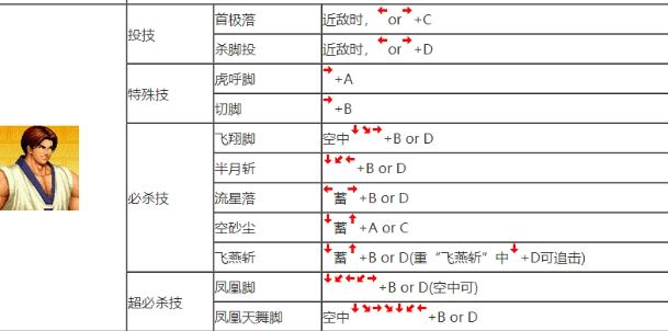拳皇97的技能怎么设计 拳皇97的技能怎么设计