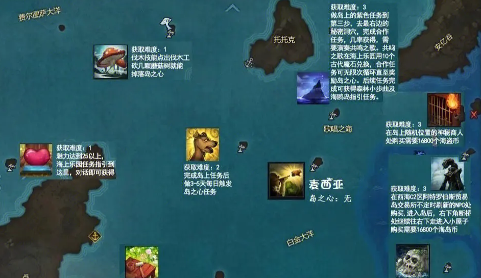 失落的方舟岛之心有啥用