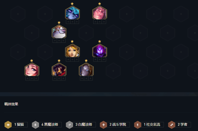 lol云顶之弈阵容搭配最强阵容是什么 lol云顶之弈阵容搭配最强阵容是什么