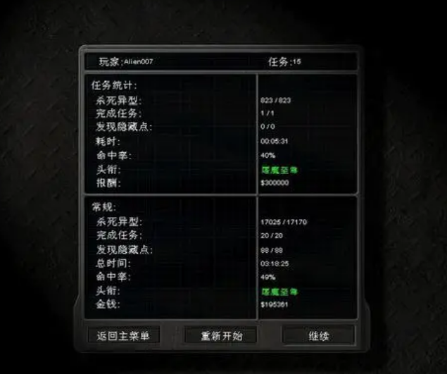 孤胆枪手2加什么属性好
