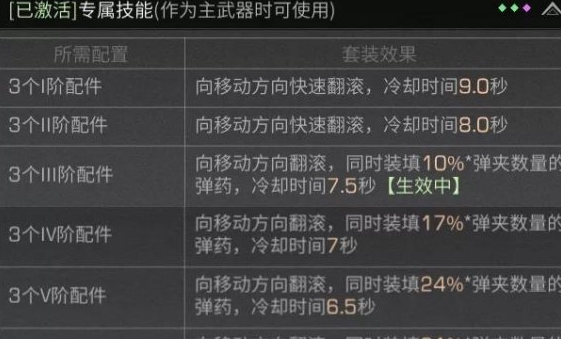 明日之后什么技能最好