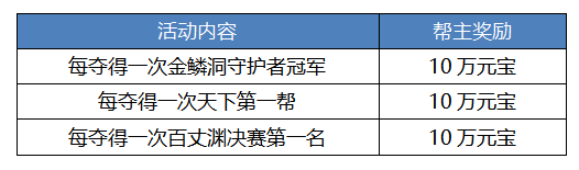 《刀剑online》首个王者轻松服来了