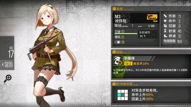 少女前线最强冲锋枪是什么 少女前线最强冲锋枪是什么