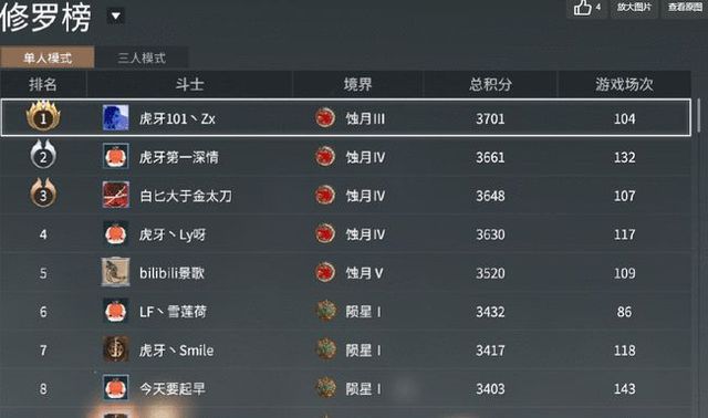 永劫无间排行榜积分怎么加 永劫无间排行榜积分怎么加
