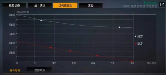 无尽的拉格朗日技术值怎么获取 无尽的拉格朗日技术值怎么获取