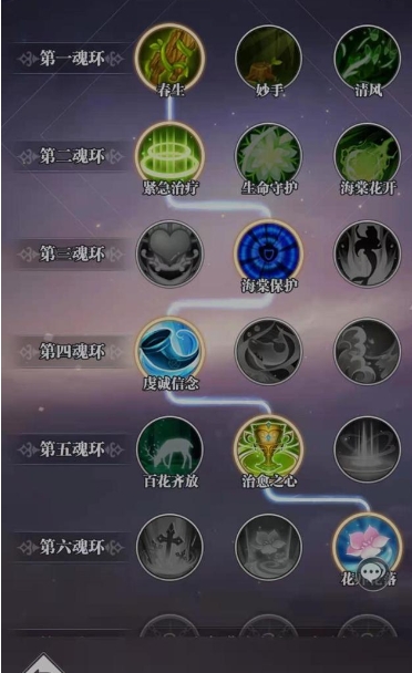 斗罗大陆武魂觉醒水风阵容怎么玩