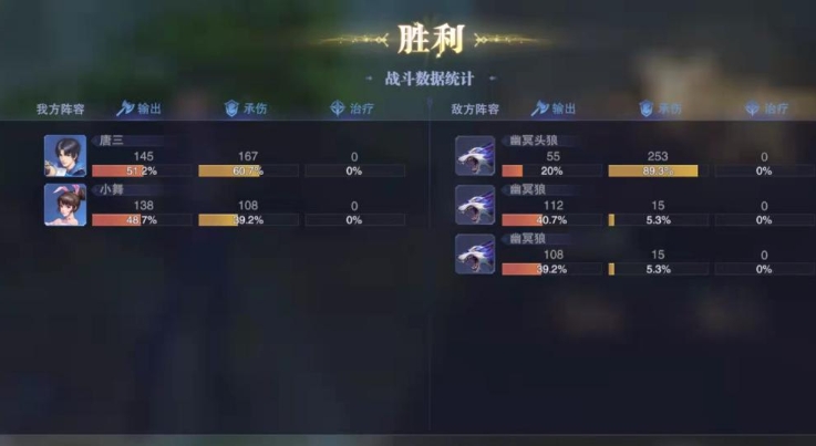 斗罗大陆羁绊升级有什么技巧 斗罗大陆羁绊升级有什么技巧