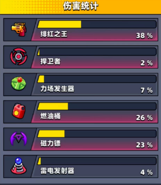 弹壳特攻队左轮和散弹哪个好