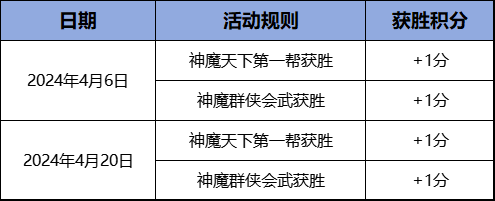 3月1日《刀剑online》开启轻松爆装新服