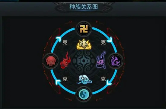 乱斗西游如来佛祖种族技能怎么样 乱斗西游如来佛祖种族技能怎么样