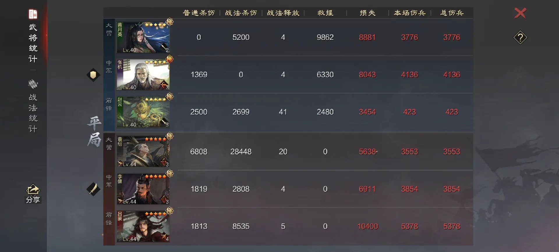 率土之滨拿到袁绍怎么用 率土之滨拿到袁绍怎么用