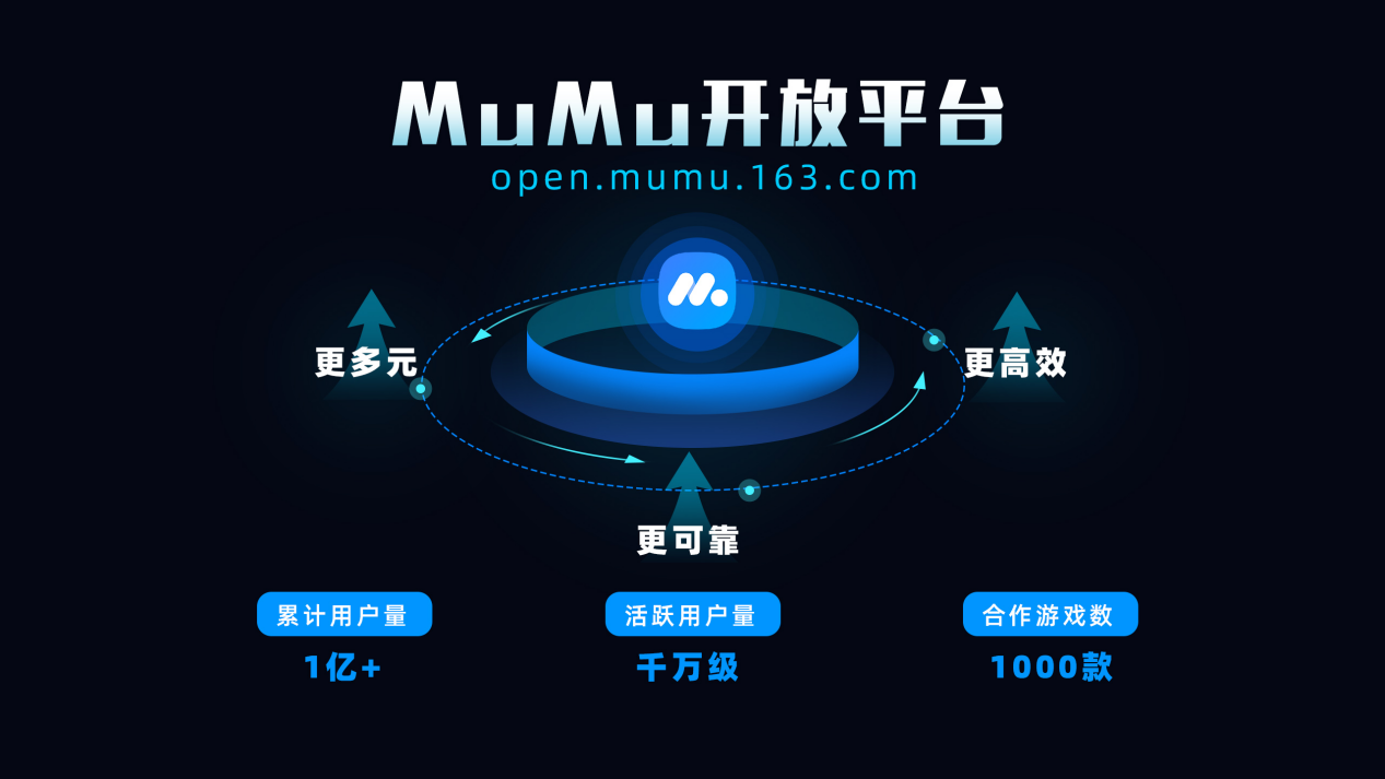 网易MuMu开放平台发布：聚焦PC端手游运营，助力游戏高效发行