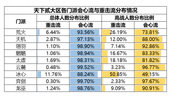 机密数据大公开,《天下》手游门派平衡调整揭秘