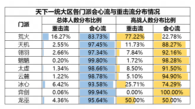 机密数据大公开,《天下》手游门派平衡调整揭秘