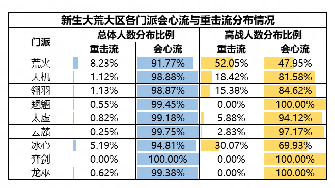 机密数据大公开,《天下》手游门派平衡调整揭秘