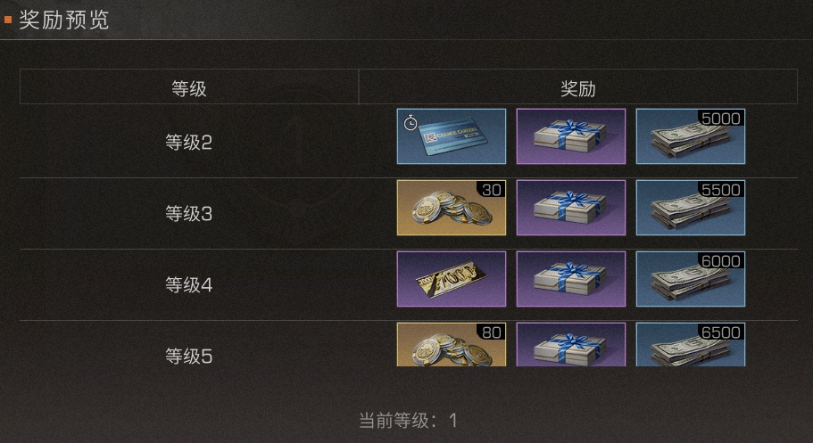 明日之后第四季转职卡多久送