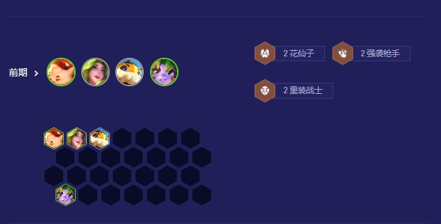 云顶之弈阵容出装怎么玩
