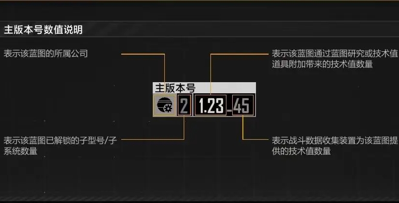 无尽的拉格朗日技术值有什么用 无尽的拉格朗日技术值有什么用