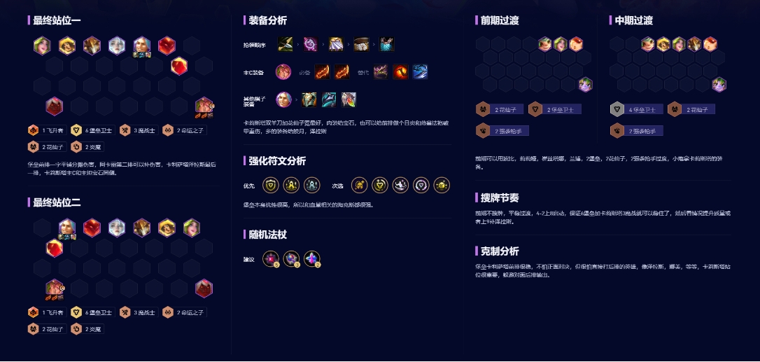 云顶之弈新版本最强阵容是什么