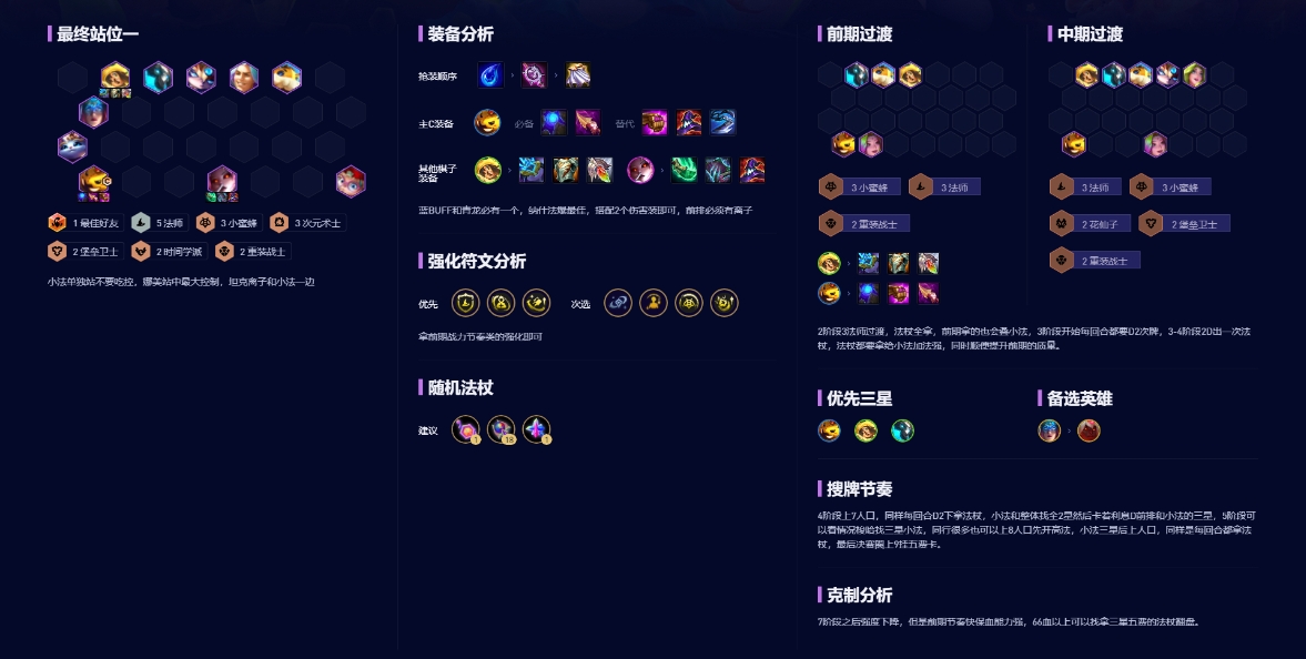 云顶之弈新版本最强阵容是什么