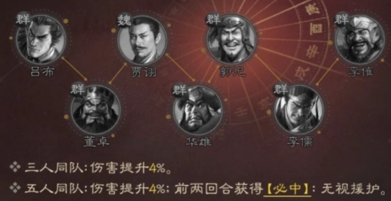 三国志战略版李儒怎么搭配