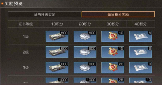 明日之后配方残页怎么获得