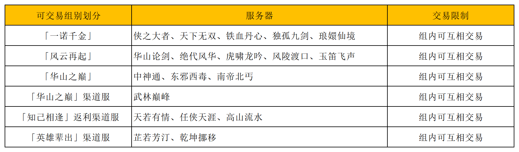 江湖八月《射雕》华山激战升级,日进斗金不是梦 江湖八月《射雕》华山激战升级,日进斗金不是梦