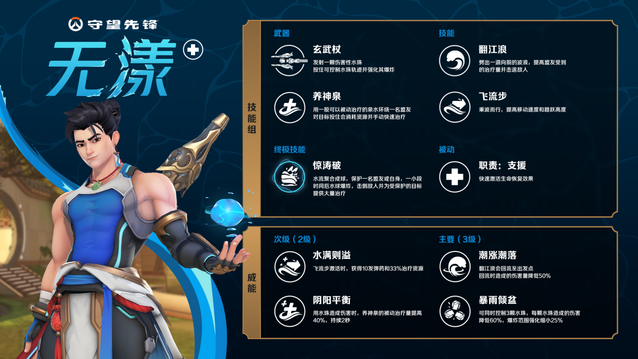《守望先锋》第二位中国英雄即将登场,8月15日至19日试玩抢先看