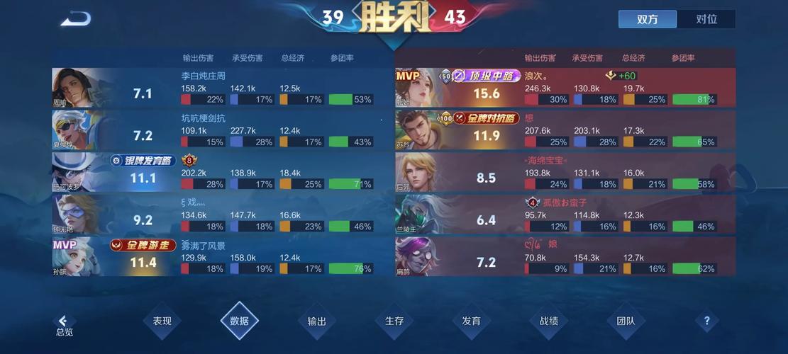 王者荣耀金牌中路需要什么条件 王者荣耀金牌中路需要什么条件