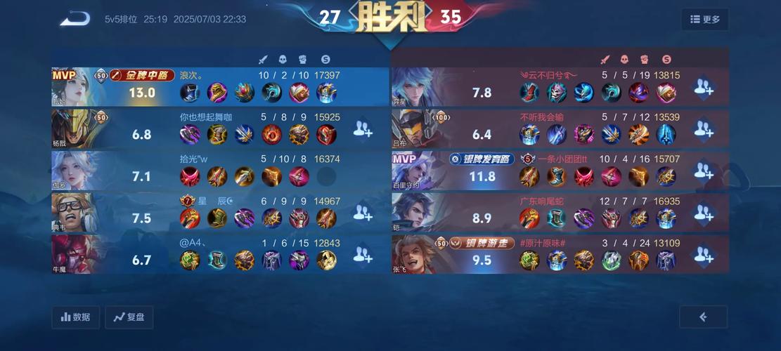 王者荣耀金牌中路需要什么条件 王者荣耀金牌中路需要什么条件