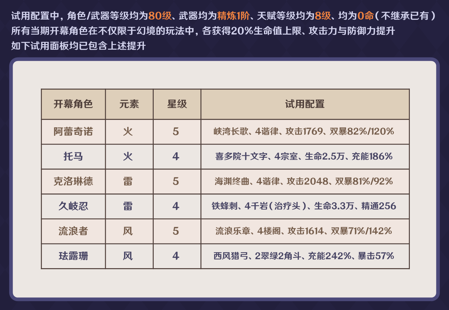 原神5.8幻想真境剧诗怎么打