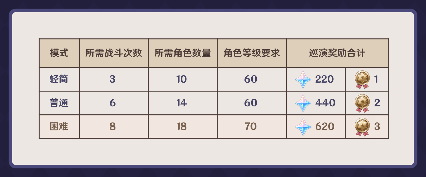 原神5.8幻想真境剧诗怎么打