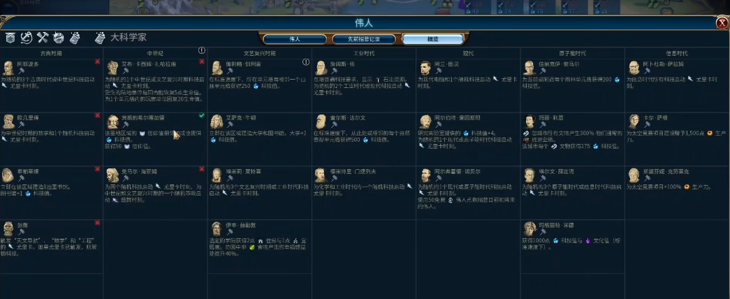 文明6迪奥多拉怎么玩